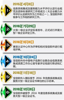 國內首批！寶信軟件獲評信息系統集成及服務大型一級企業