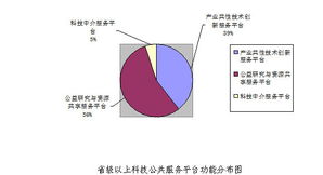 南京科技信息網 信息系統集成服務的引領者